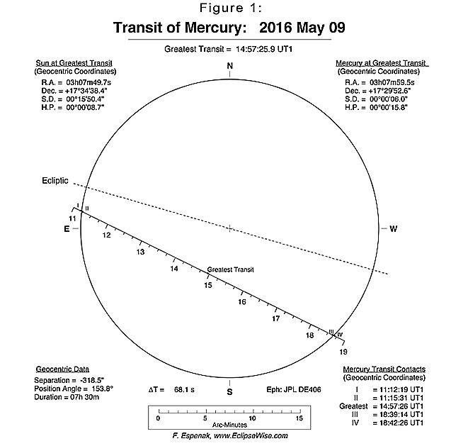 Chart 3